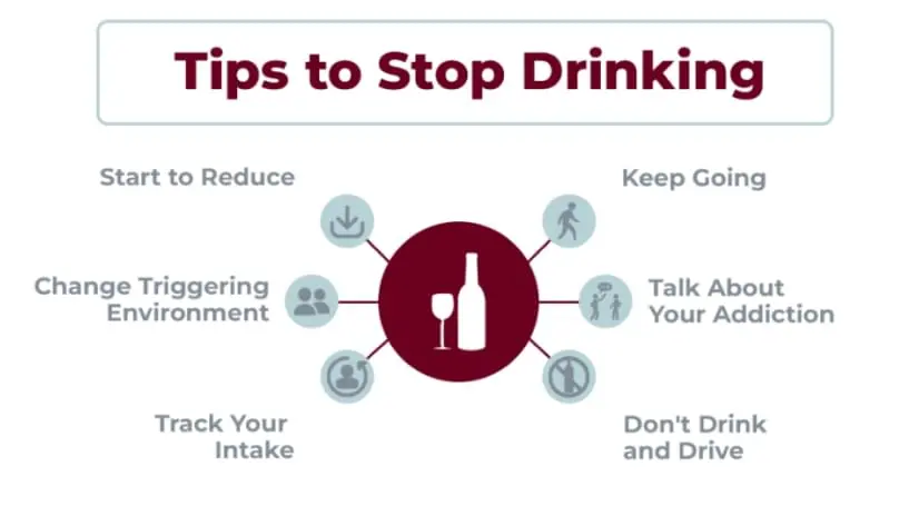 This comprehensive guide provides actionable strategies and support for individuals looking to quit drinking. It covers various approaches, including setting personal goals, identifying triggers, and developing healthier coping mechanisms. The guide also highlights the benefits of seeking professional help, such as counseling and support groups, as well as the importance of building a supportive network of friends and family. With practical tips and resources, this article aims to empower readers on their journey to sobriety, promoting a healthier and more fulfilling lifestyle.