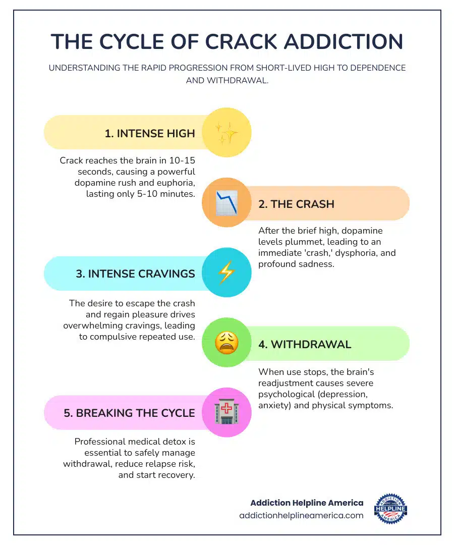 Crack Detox infographic infographic