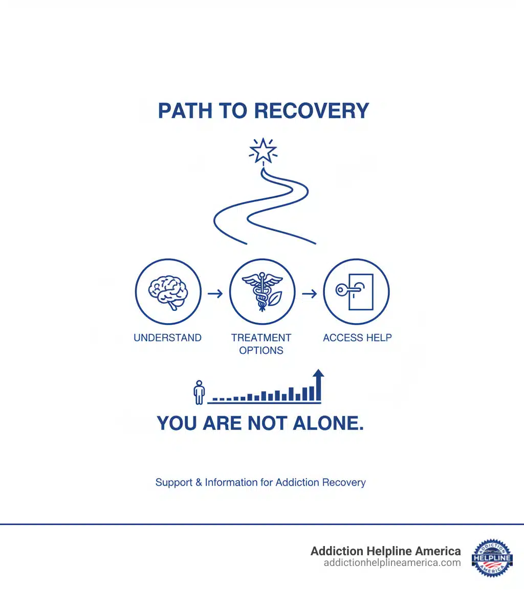 Informative infographic about drug rehabilitation services, showing treatment options, recovery stages, and key information on substance use disorders.