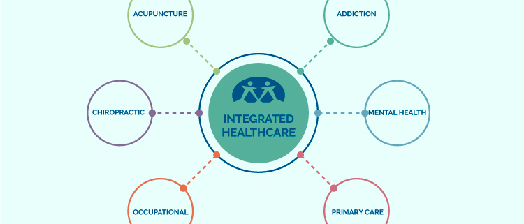 illustration of integrated care for mental health and substance use disorders - Anxiety Disorder Treatment Centers