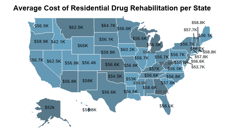 Understanding the Costs of Drug Rehabilitation Services in USA