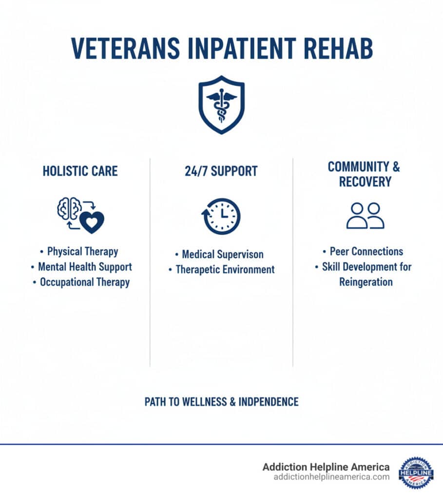 veterans inpatient rehab - Veterans inpatient rehab