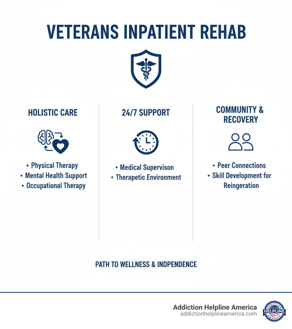 veterans-inpatient-rehab veterans inpatient rehab - Veterans inpatient rehab