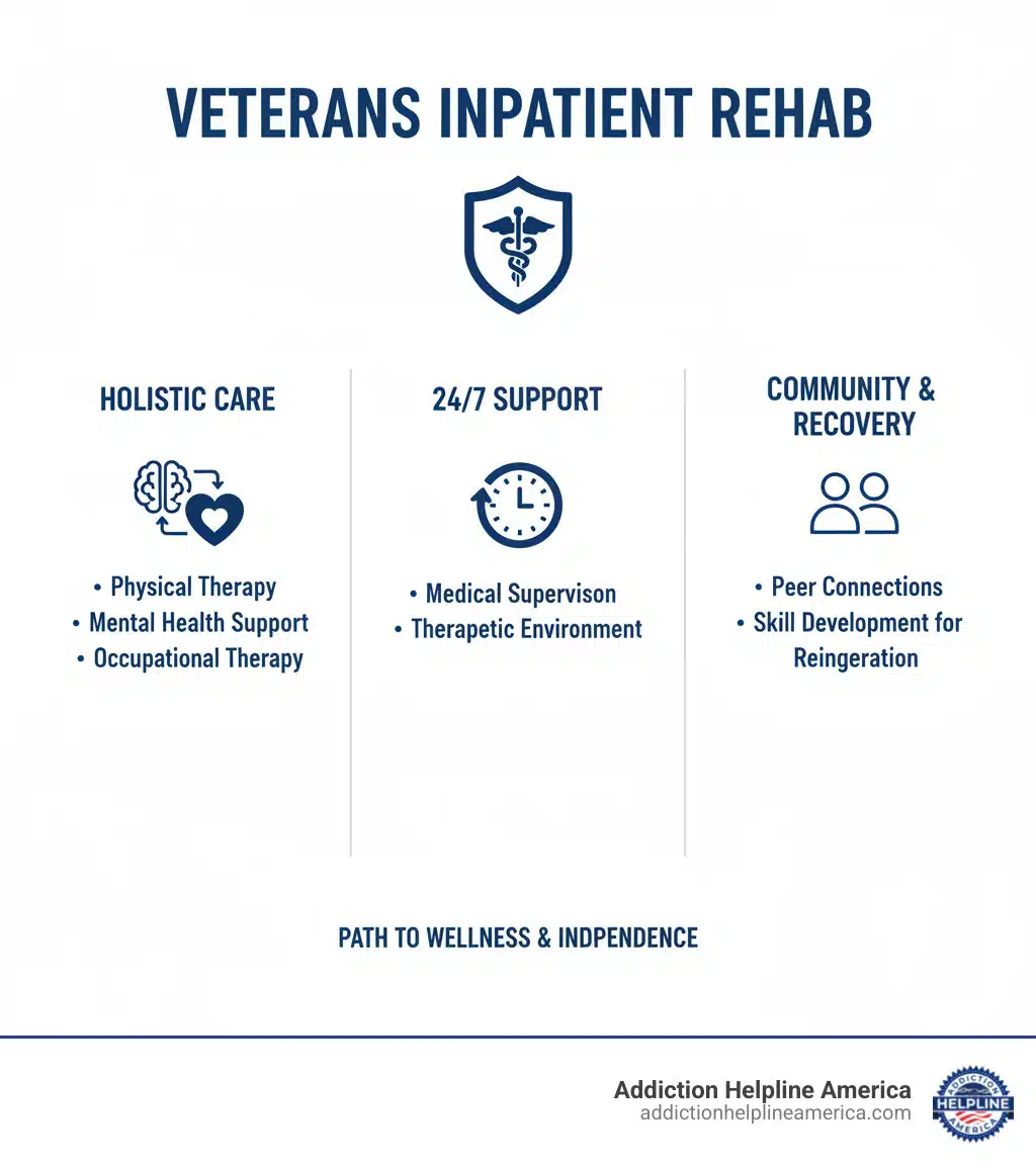 veterans inpatient rehab - Veterans inpatient rehab