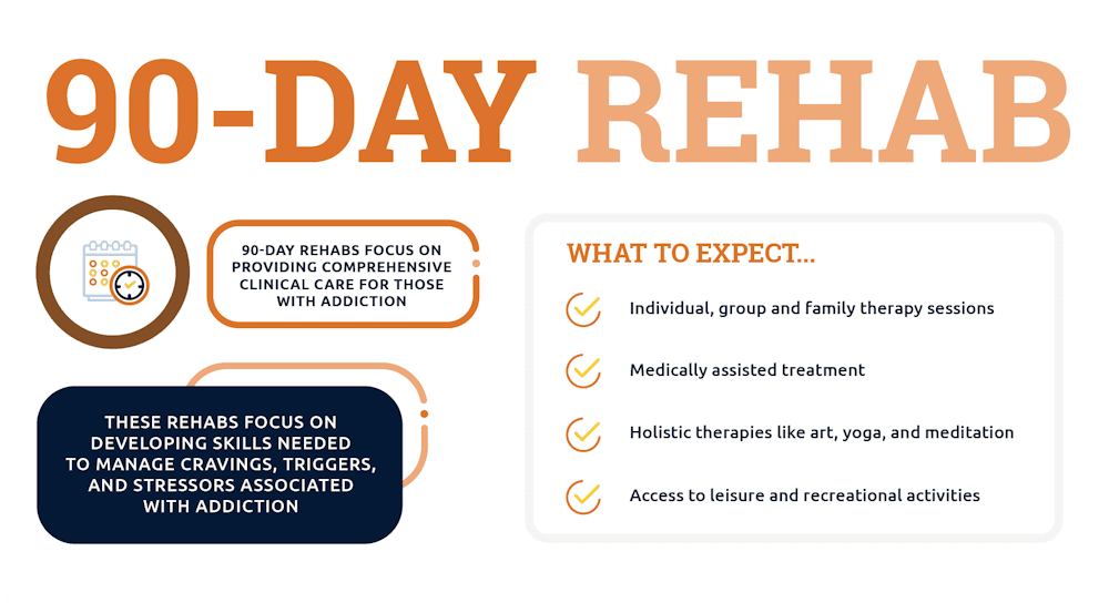 Explore 90-day rehab programs providing comprehensive, intensive care for lasting addiction recovery.