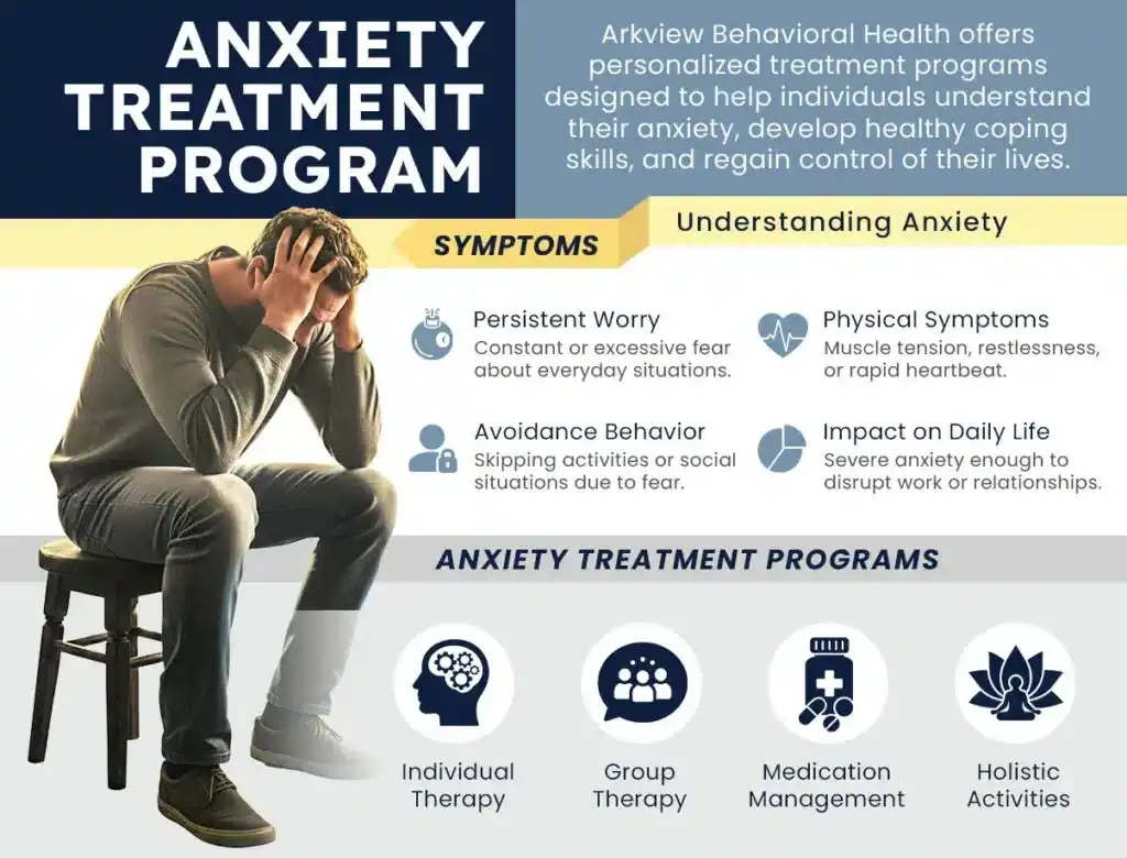 Anxiety Disorder Treatment Centers