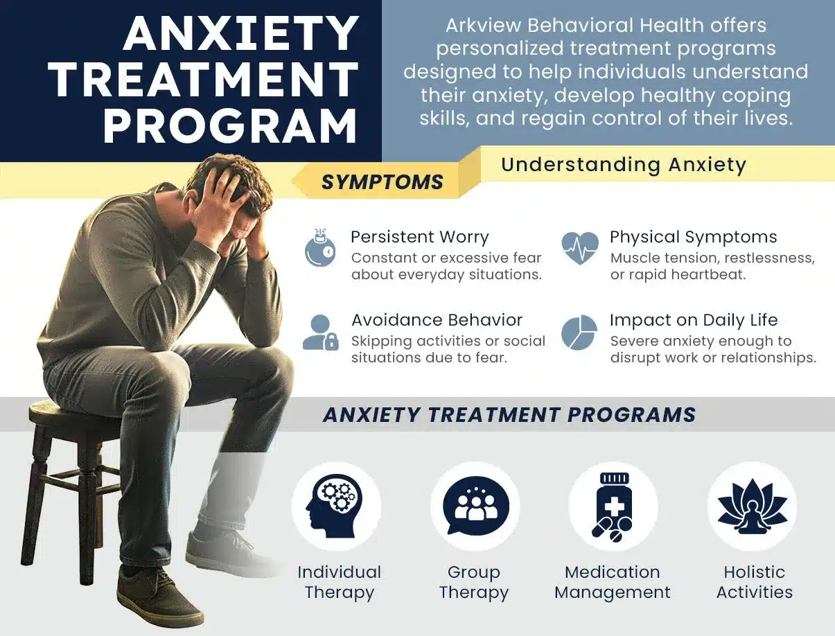Anxiety Disorder Treatment Centers