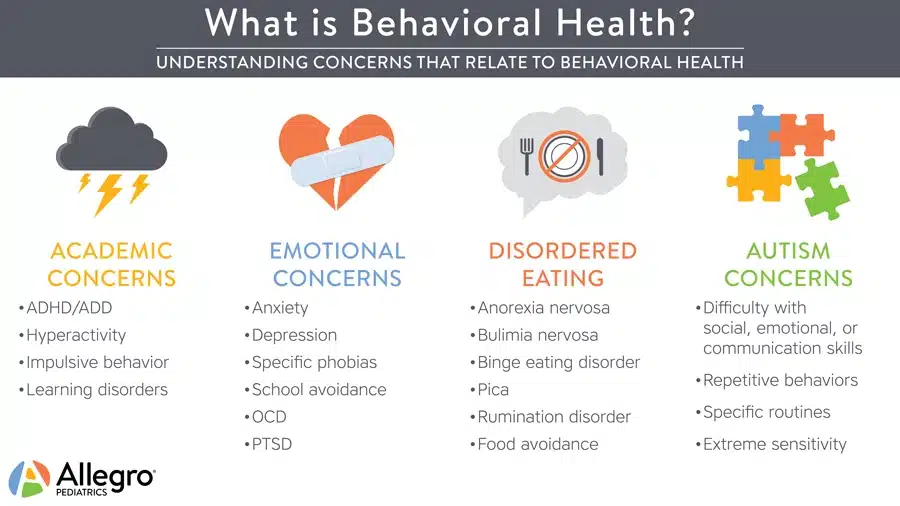 Behavioral-Health