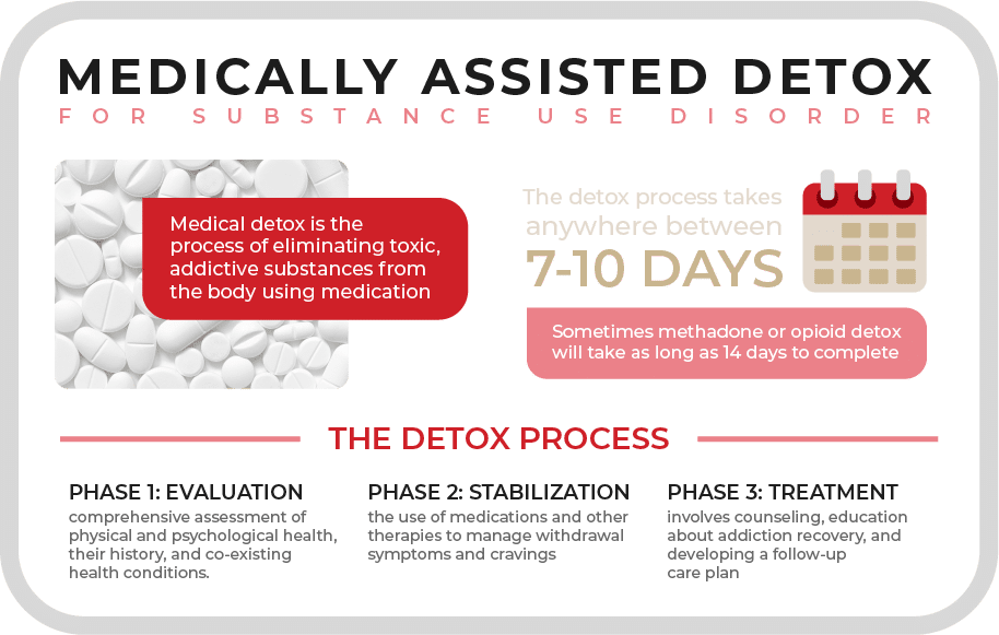 Patient receiving medically assisted detox treatment under professional supervision