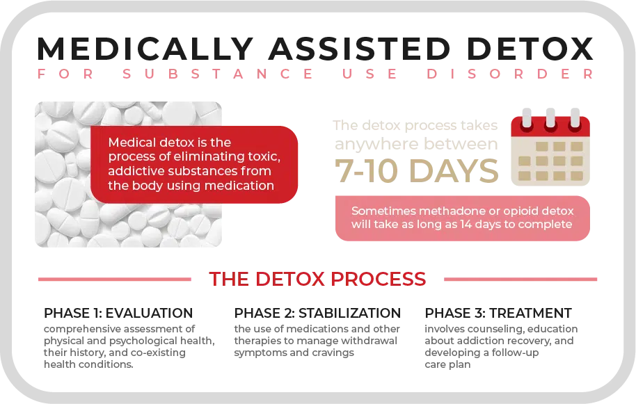 Patient receiving medically assisted detox treatment under professional supervision