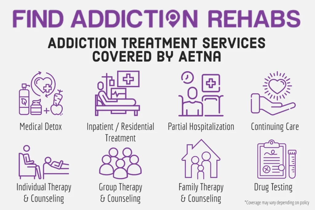 alcohol treatment centers that accept aetna