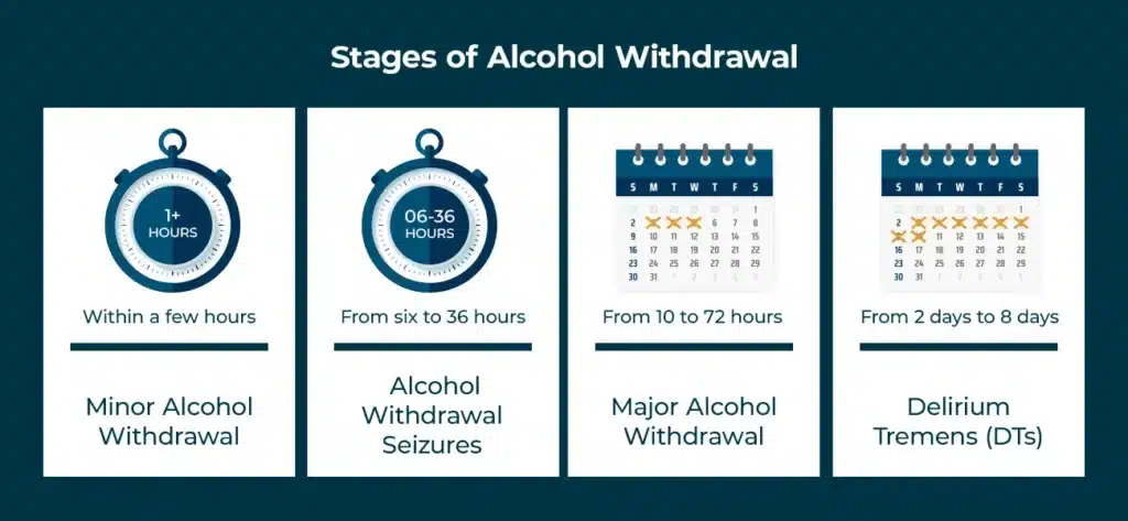 alcohol withdrawal timeline stages - alcohol withdrawal timeline