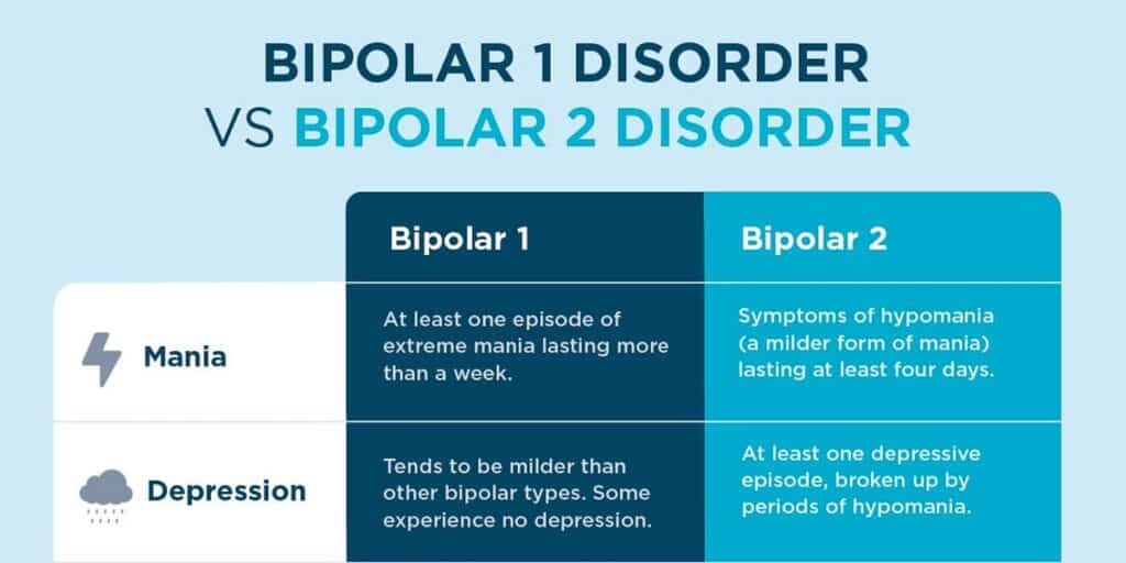 Healthcare professional supporting a patient during Bipolar 1 treatment.