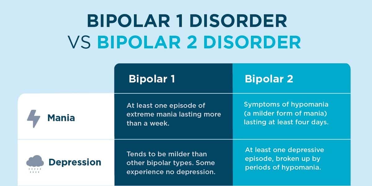bipolar 1 treatment