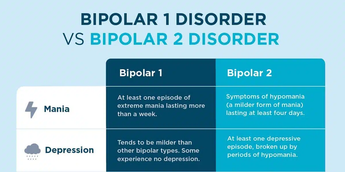 Healthcare professional supporting a patient during Bipolar 1 treatment.