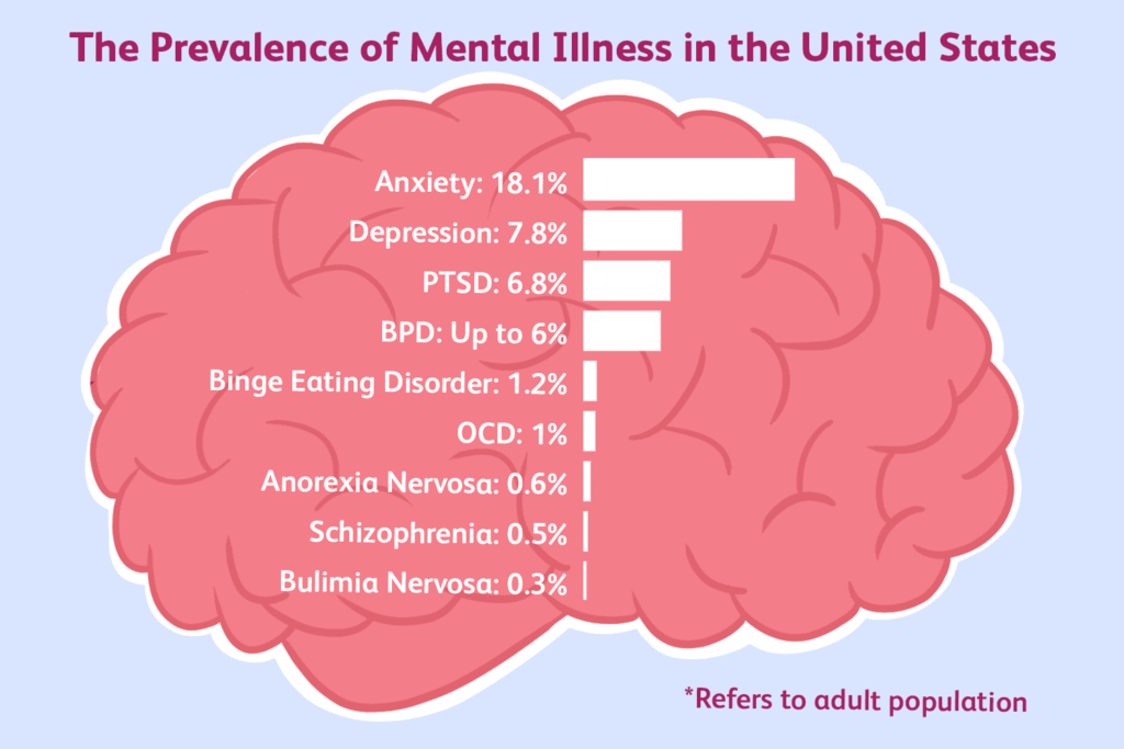 brain and emotional states - mental health
