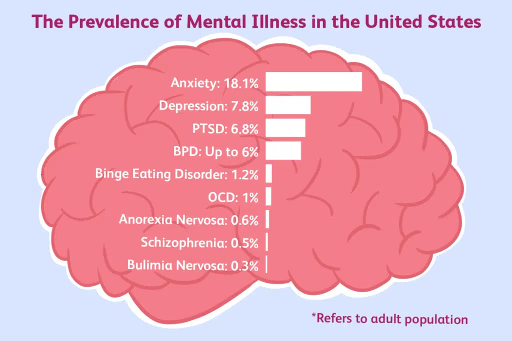 brain and emotional states - mental health brain and emotional states - mental health