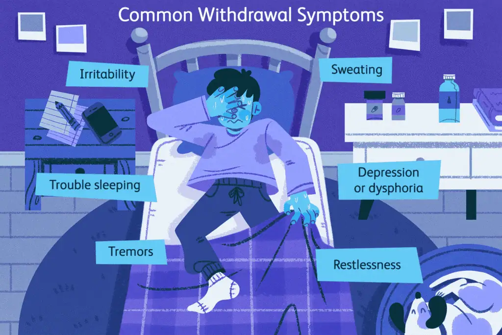 Common physical and psychological withdrawal symptoms - drug withdrawal Common physical and psychological withdrawal symptoms - drug withdrawal