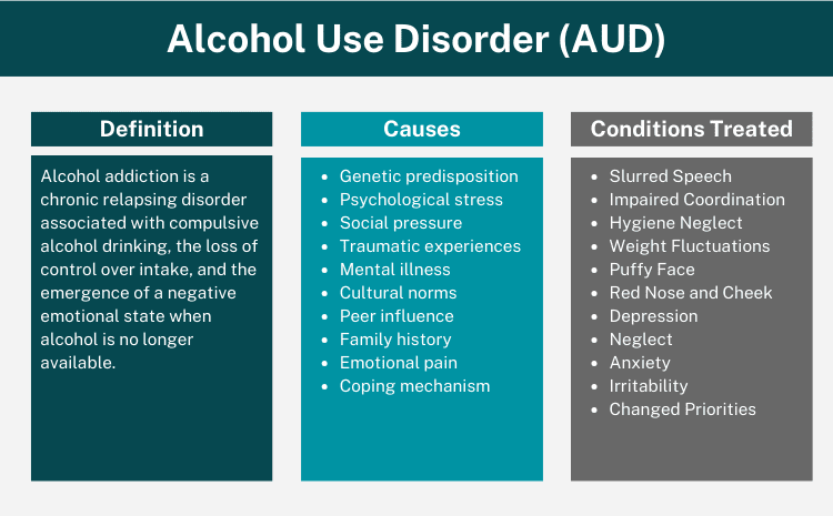 image illustrating common signs of AUD like isolation, drinking alone, or neglecting responsibilities - support for alcoholics
