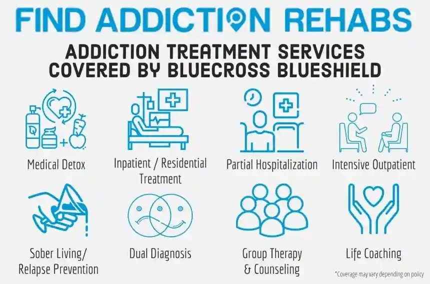 Does Blue Cross Blue Shield Cover Drug & Alcohol Rehab?