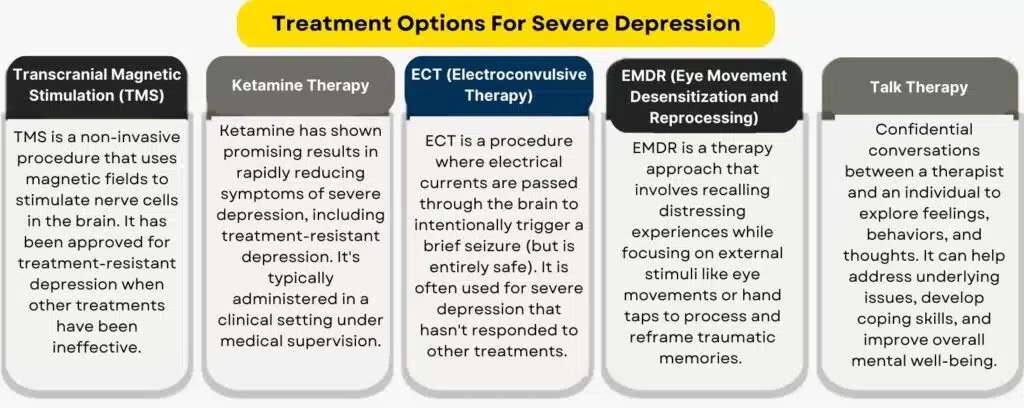 Patient receiving professional treatment for extreme depression in a clinical setting