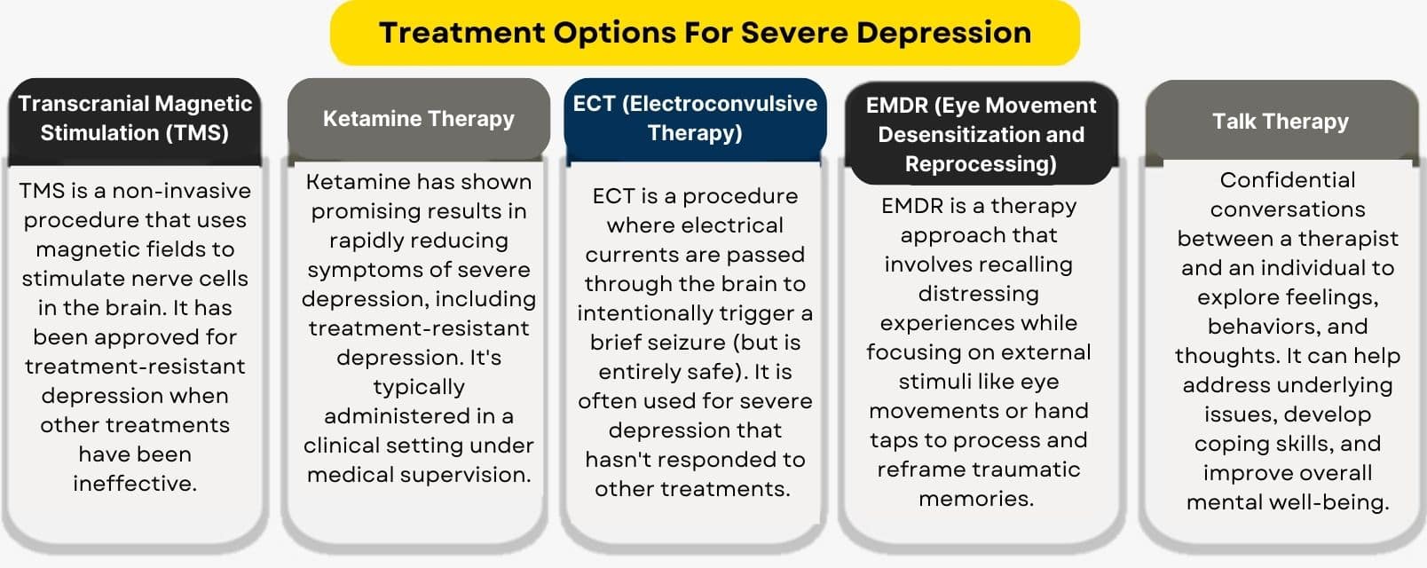 Patient receiving professional treatment for extreme depression in a clinical setting