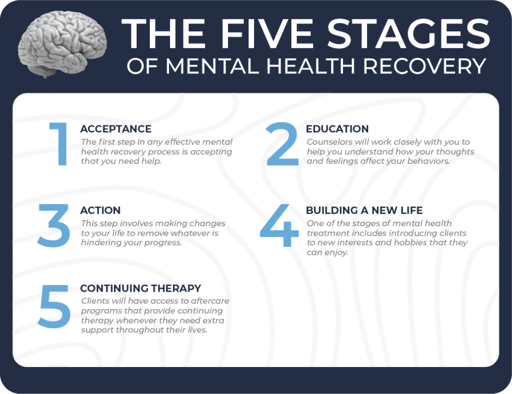  hope and recovery - Mental health intervention
