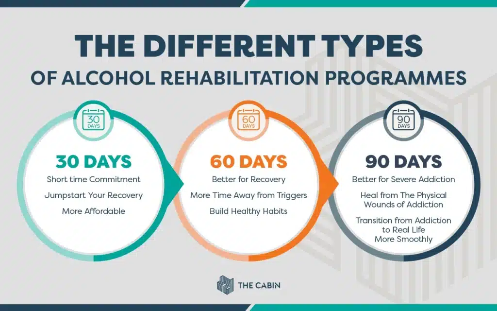 three doors labeled "30 Days," "60 Days," and "90 Days" - how long are inpatient alcohol rehab programs three doors labeled "30 Days," "60 Days," and "90 Days" - how long are inpatient alcohol rehab programs