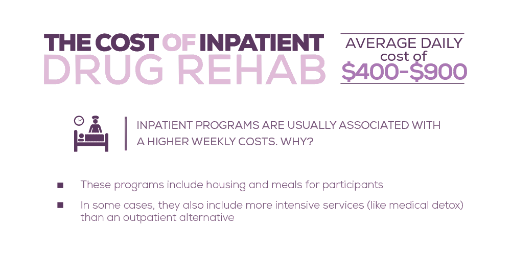how much do drug rehab centers cost slg