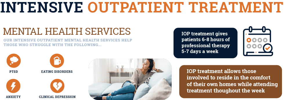 intensive outpatient rehab program