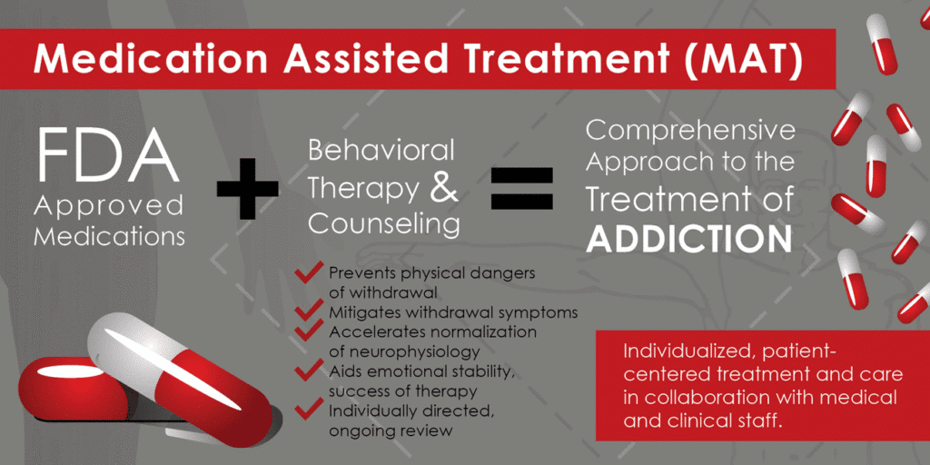 Healthcare professional providing medically assisted treatment to a patient for addiction recovery
