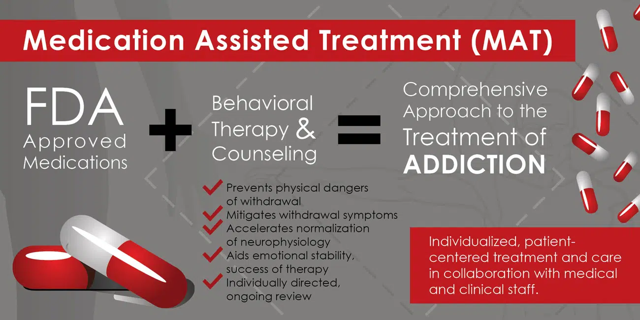Healthcare professional providing medically assisted treatment to a patient for addiction recovery