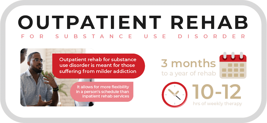 outpatient drug rehab