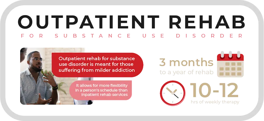 outpatient drug rehab