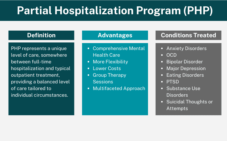 partial hospitalization programs