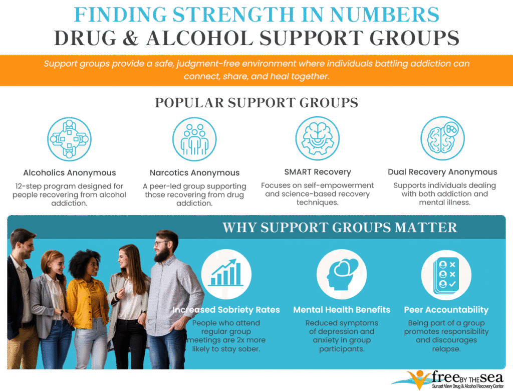 a person thoughtfully looking at a list of options on a computer screen - addiction support groups
