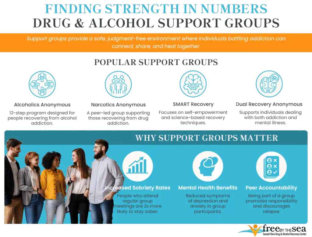 different symbols representing various support group types (e.g., a circle, a triangle, a brain with a gear) - addiction support groups a person thoughtfully looking at a list of options on a computer screen - addiction support groups