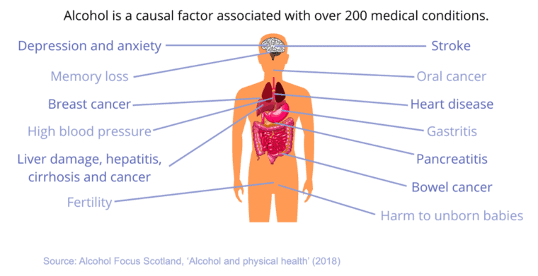 illustrating the physical and mental toll of alcohol misuse - alcoholism