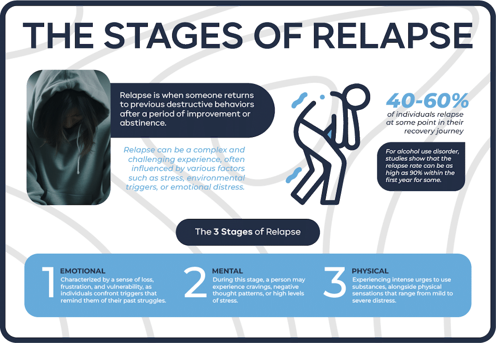 Is relapse common in addiction recovery?