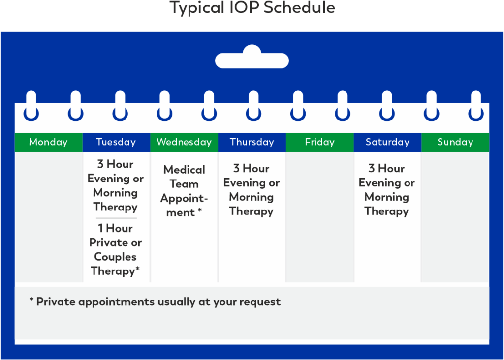 sample weekly IOP schedule - what is IOP