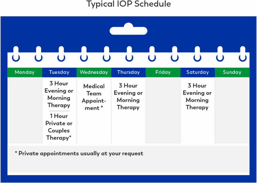 sample weekly IOP schedule - what is IOP sample weekly IOP schedule - what is IOP