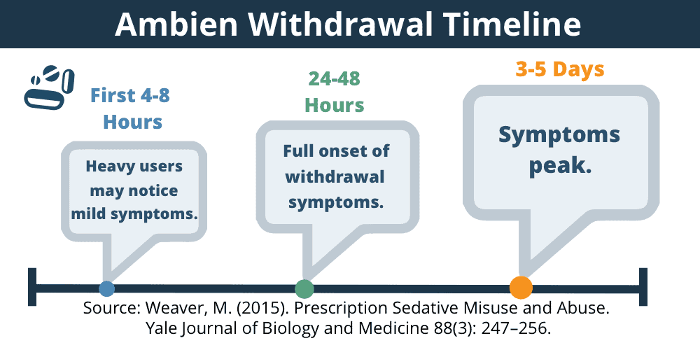 Signs of Ambien overdose - ambien Signs of Ambien overdose - ambien