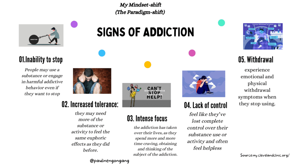 What are the signs of addiction?