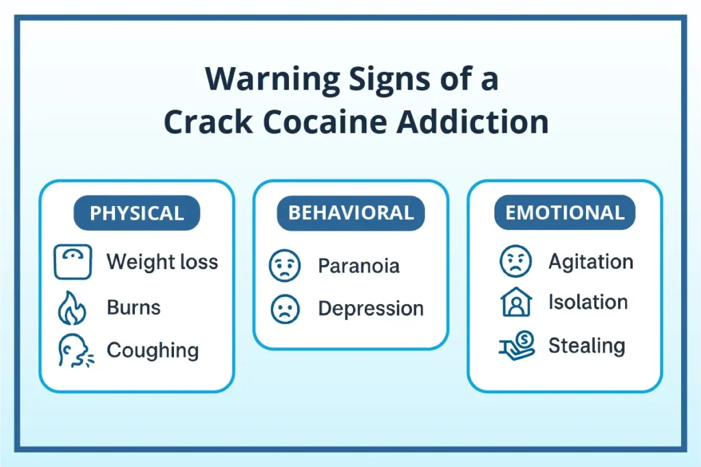 Signs of crack cocaine use - crack inpatient rehab program