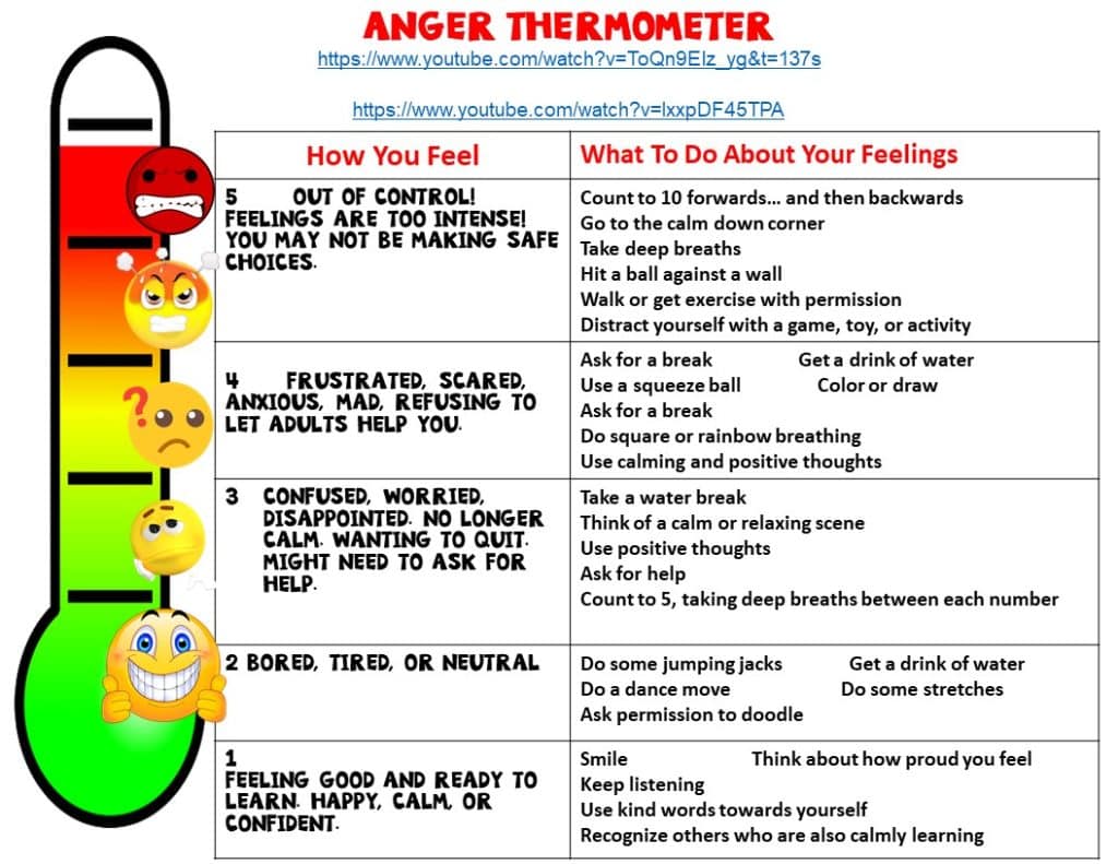 A stress thermometer showing escalating anger levels - anger management classes A stress thermometer showing escalating anger levels - anger management classes