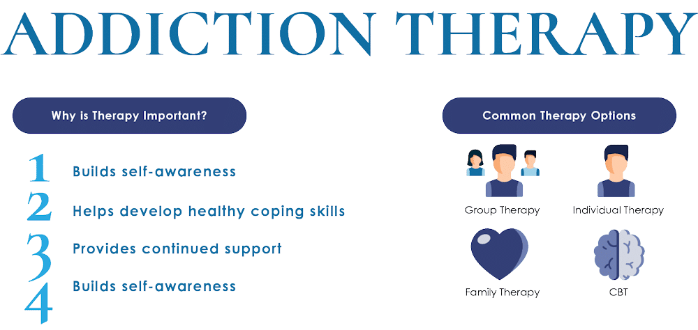 therapy for addiction