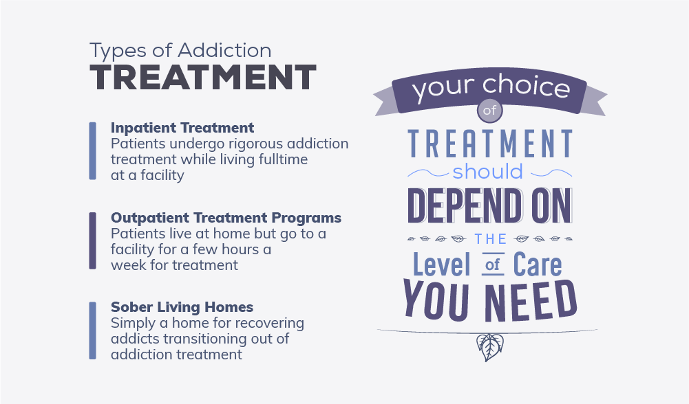 split screen showing inpatient room and outpatient group - How do I choose the right rehab program? What types of addiction treatment programs are available?