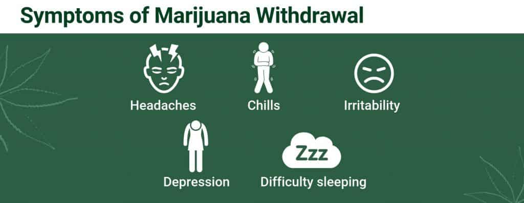 weed withdrawal symptoms