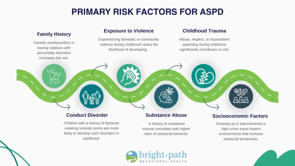 a winding or difficult path symbolizing challenges - antisocial personality disorder treatments a winding or difficult path symbolizing challenges - antisocial personality disorder treatments