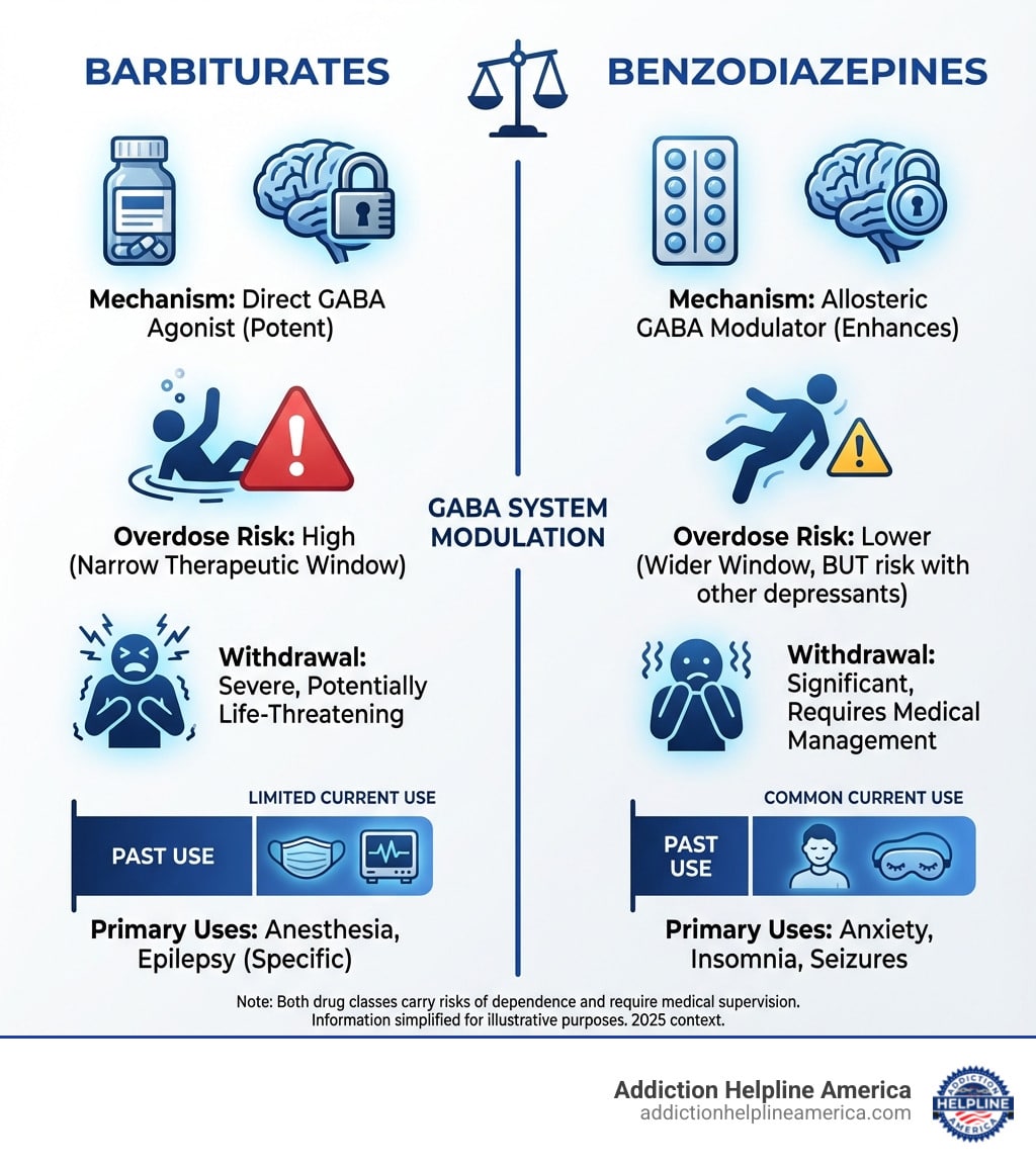 barbiturates vs benzo